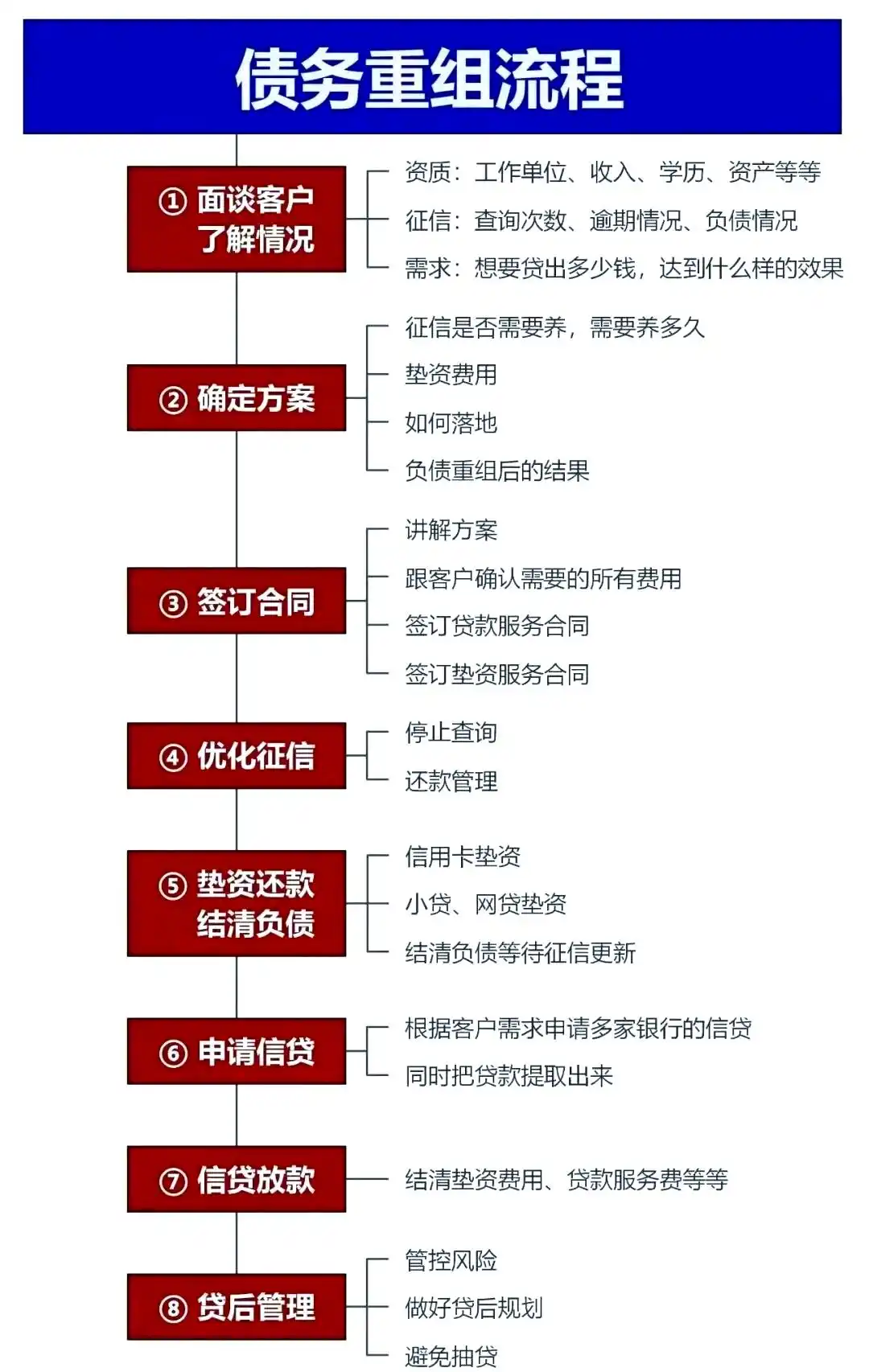 在遵化，中小企业也可以债务重组吗？